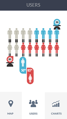 网页DDOS攻击平台